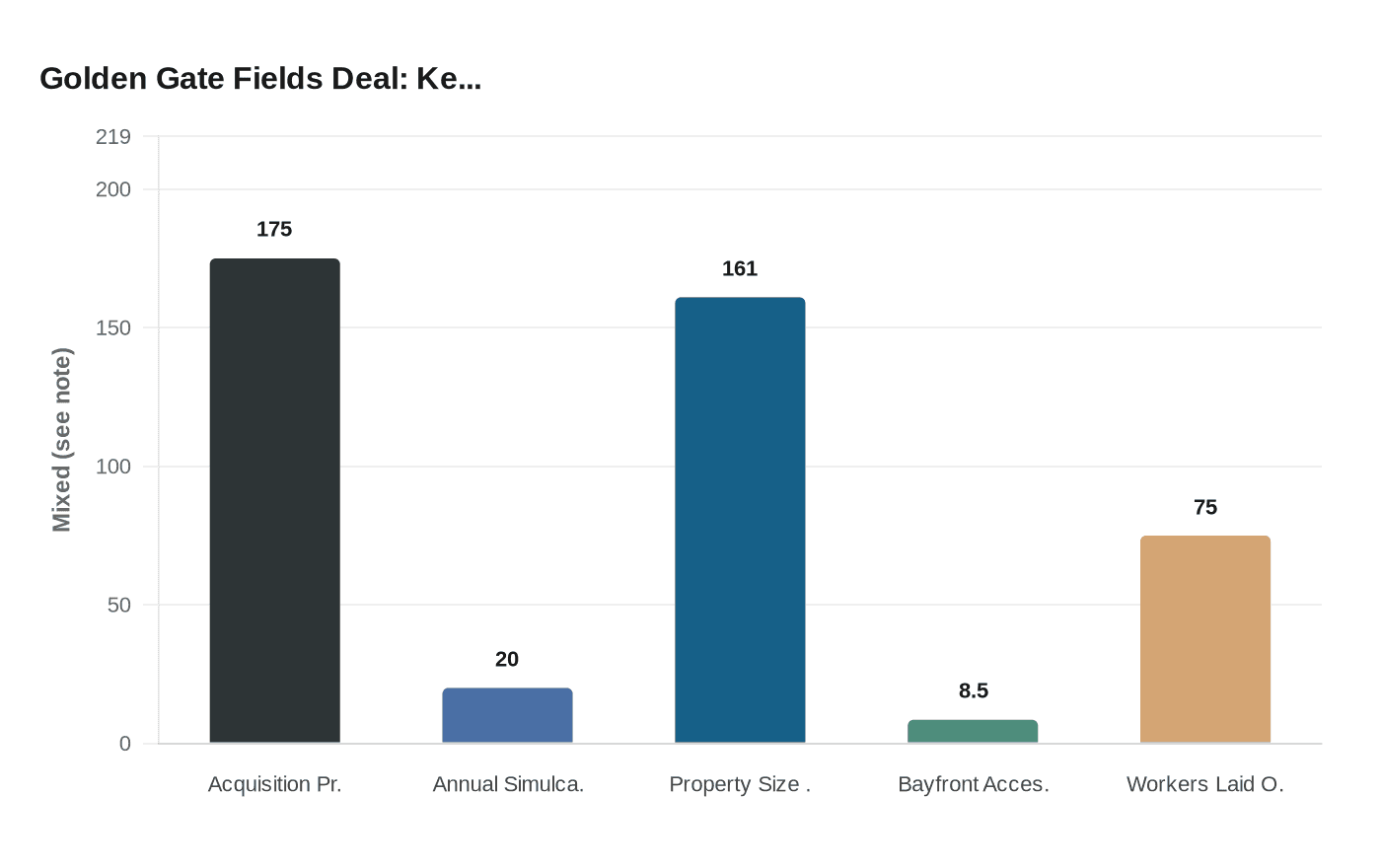 Golden Gate Fields Deal: Ke...