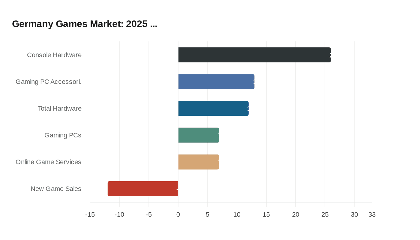 Germany Games Market: 2025 ...