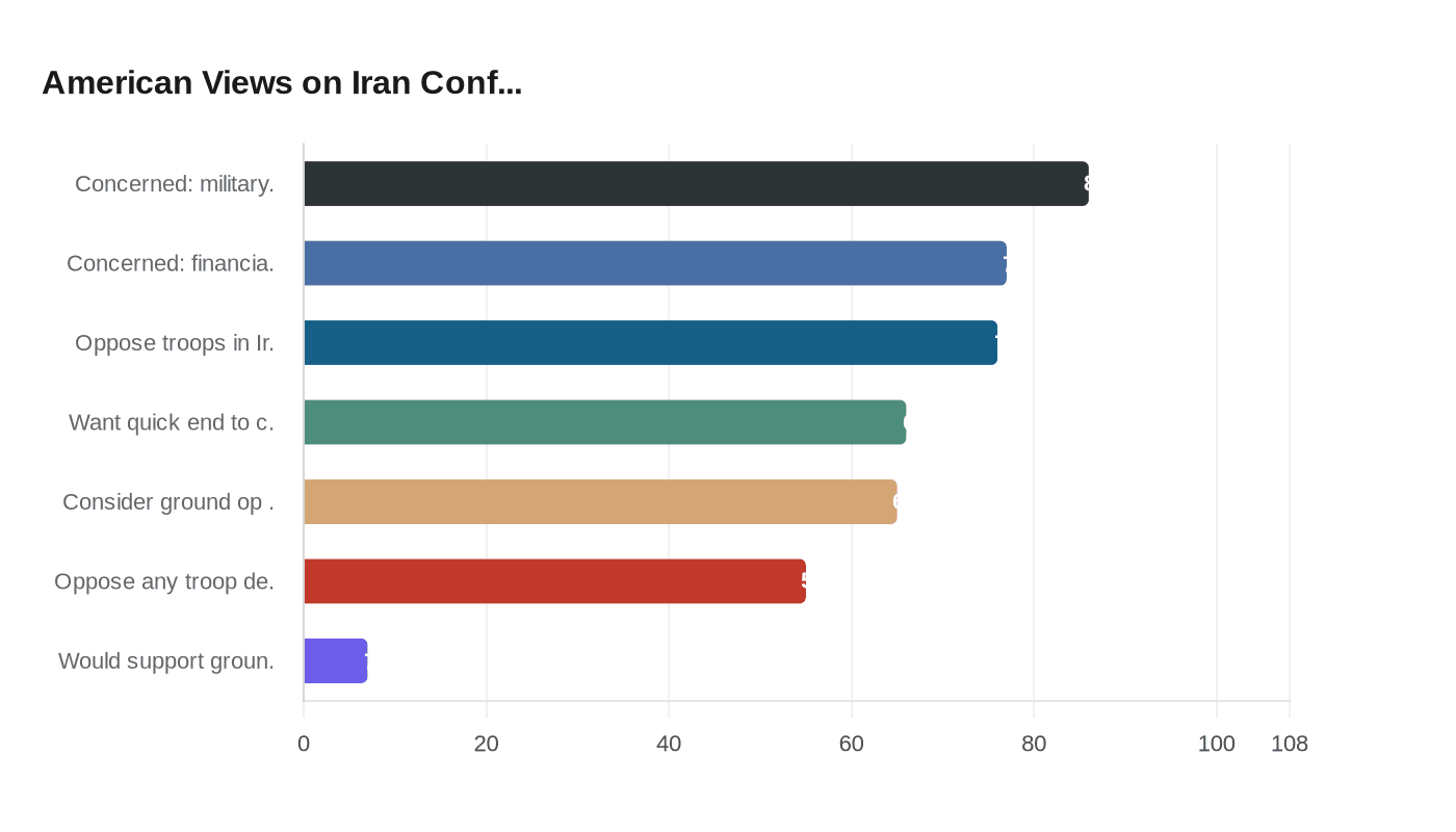 American Views on Iran Conf...