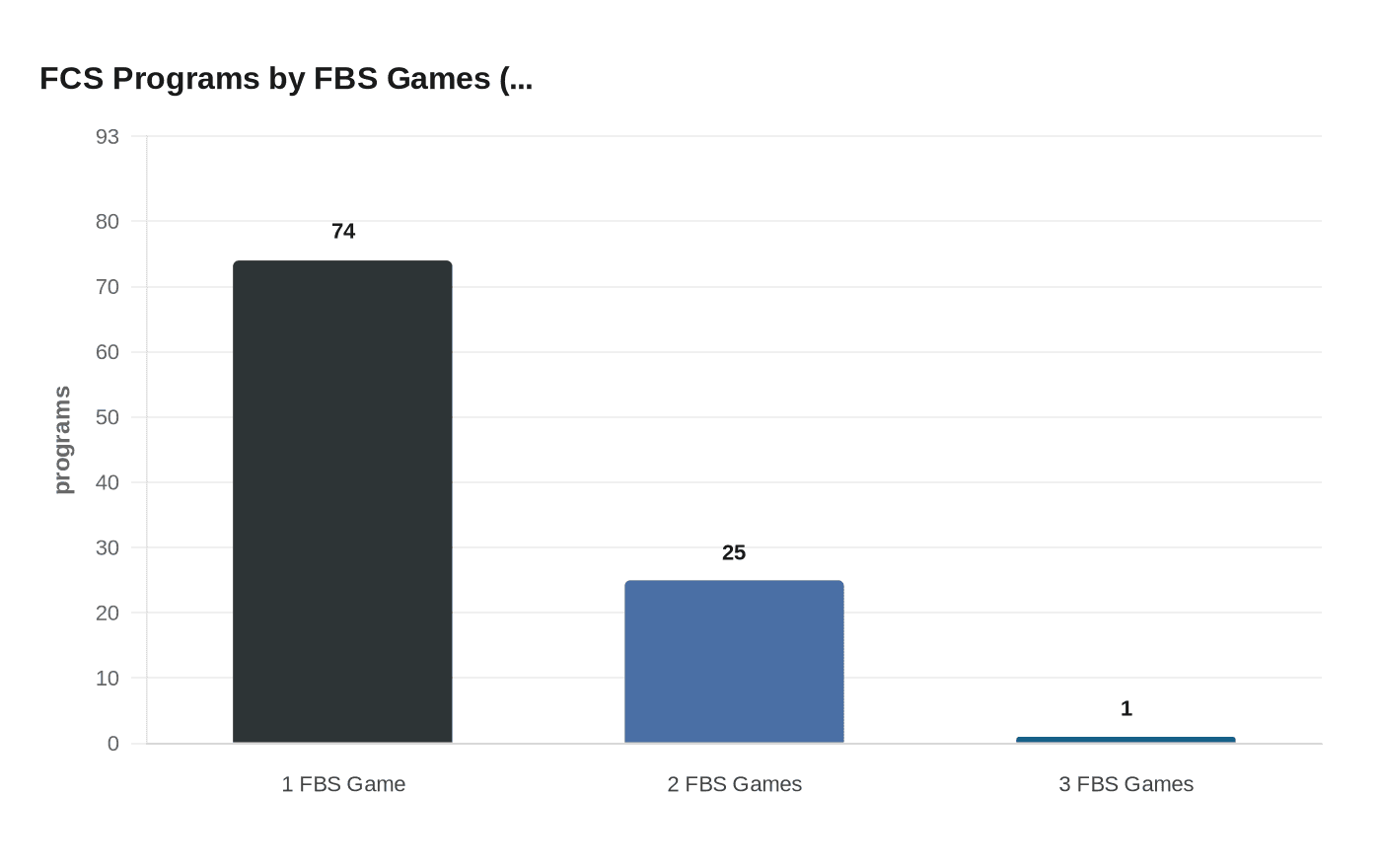 FCS Programs by FBS Games (...