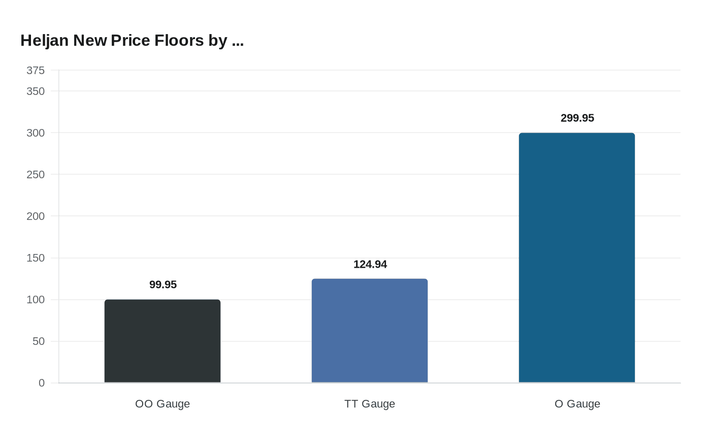 Heljan New Price Floors by ...