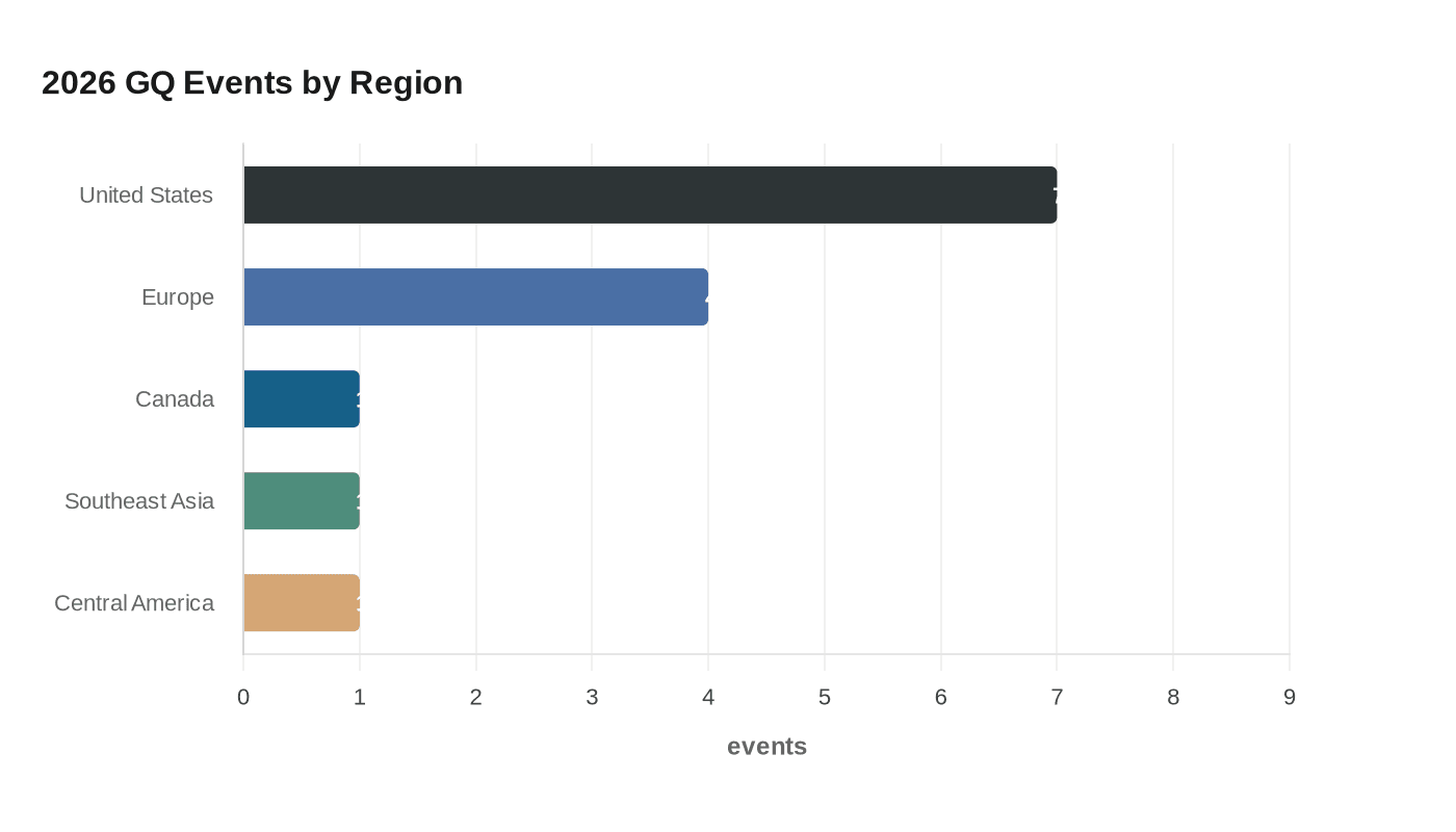 2026 GQ Events by Region
