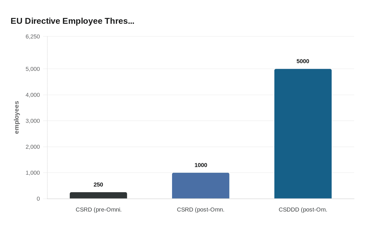 EU Directive Employee Thres...