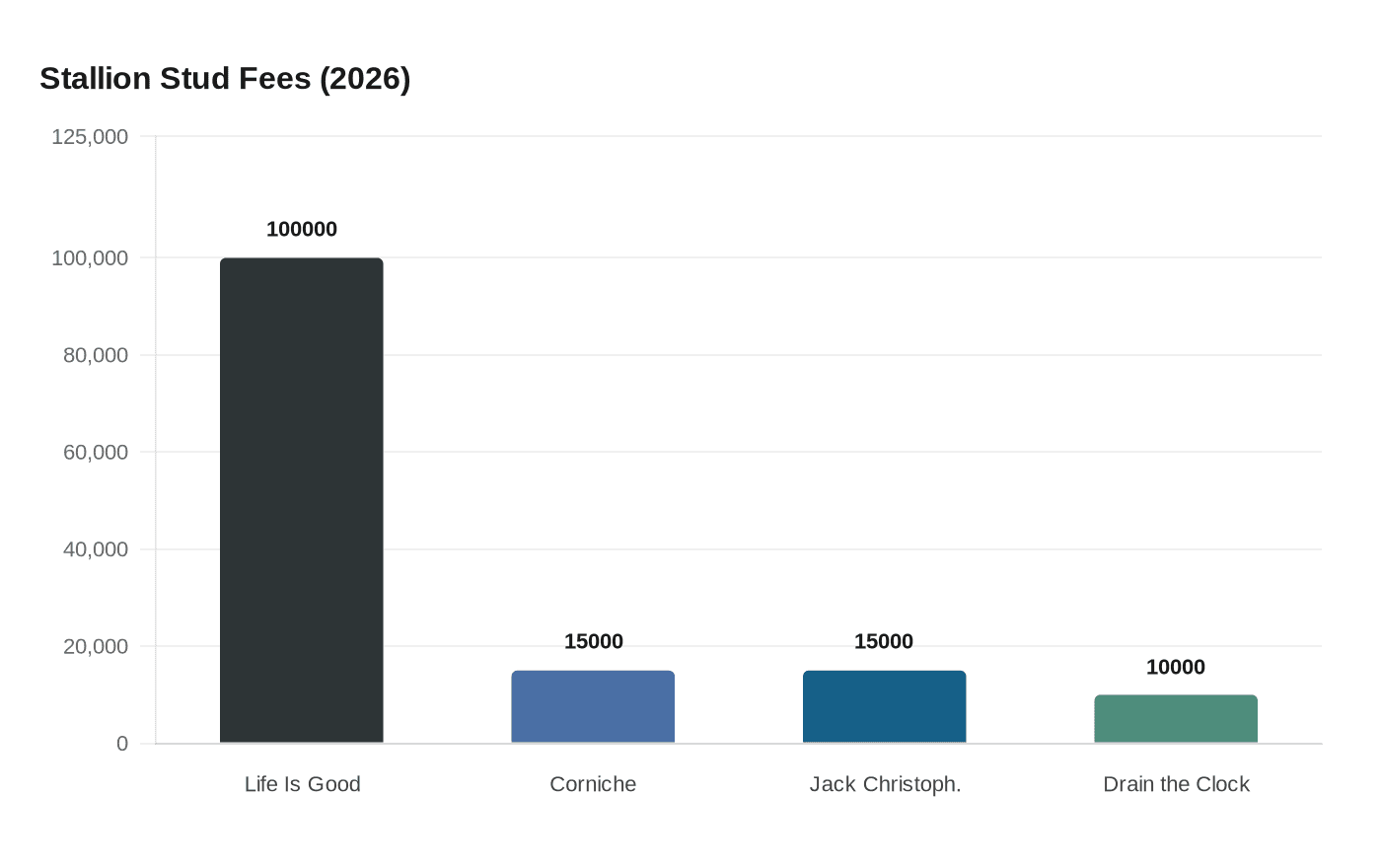 Stallion Stud Fees (2026)