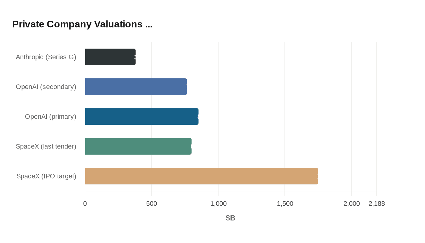 Private Company Valuations ...
