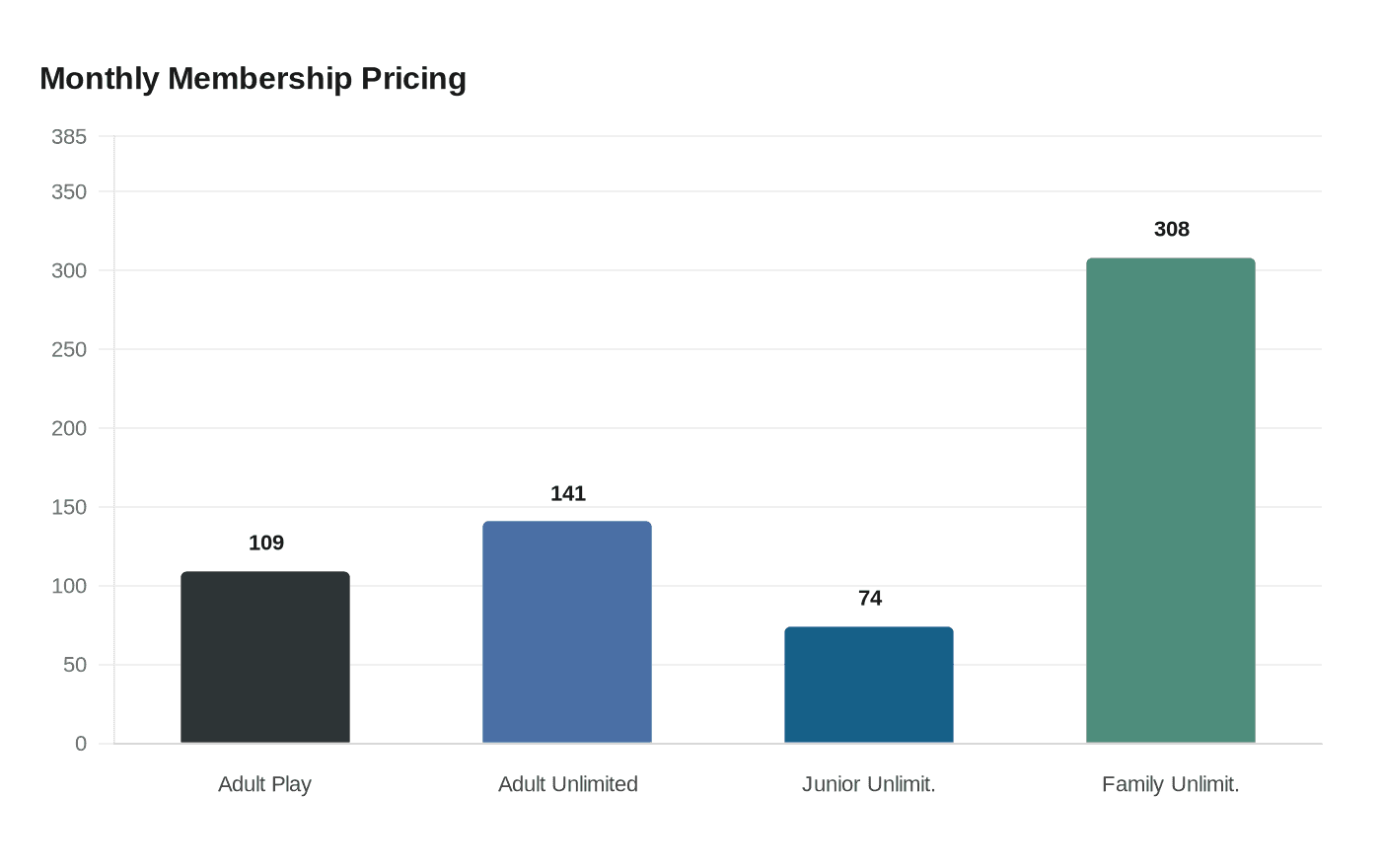 Monthly Membership Pricing