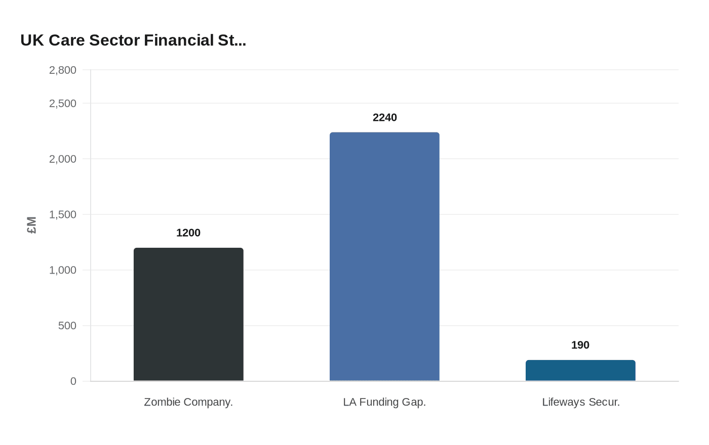 UK Care Sector Financial St...