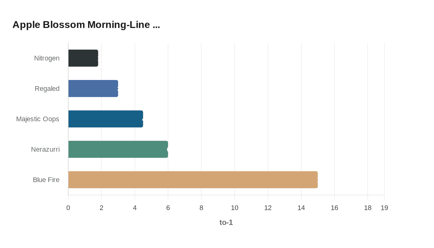 Apple Blossom Morning-Line ...