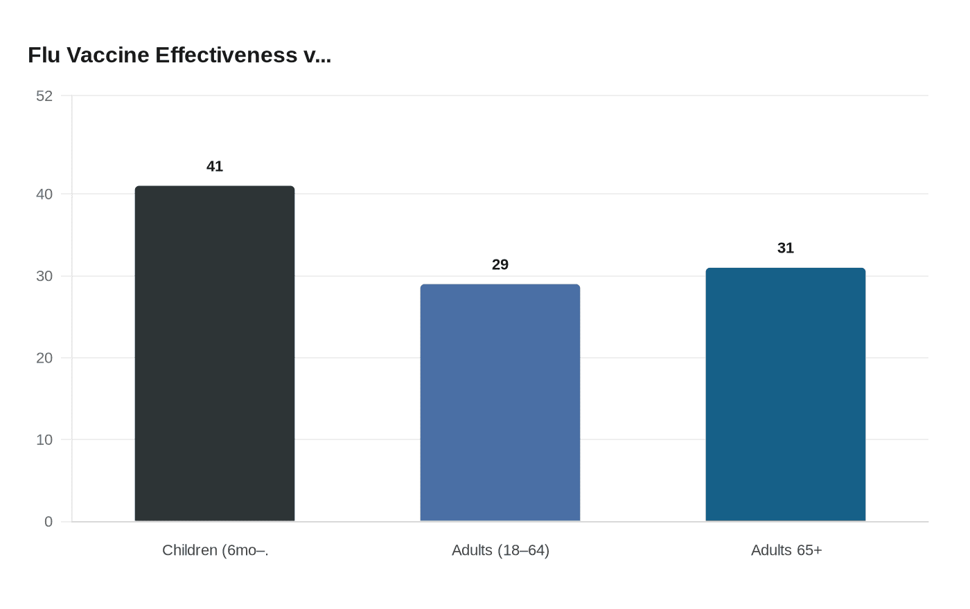 Flu Vaccine Effectiveness v...