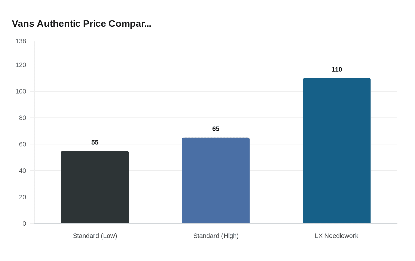 Vans Authentic Price Compar...