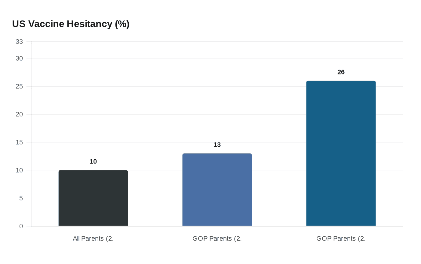 US Vaccine Hesitancy (%)