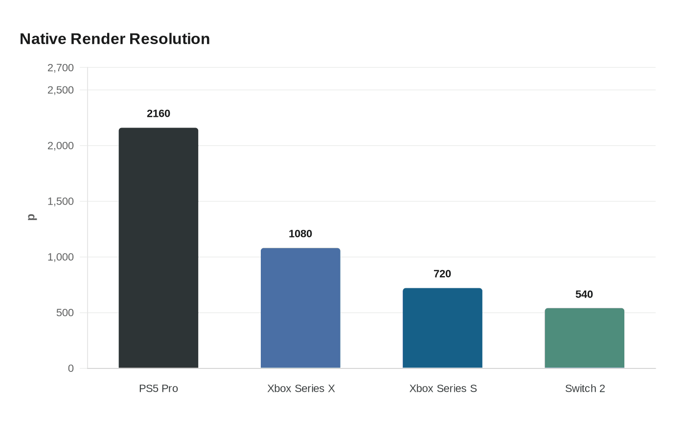 Native Render Resolution