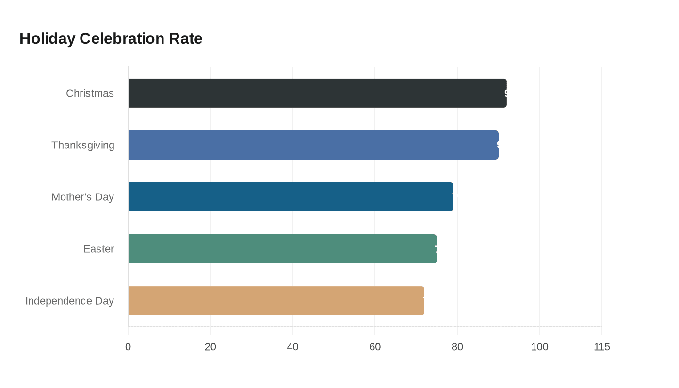 Holiday Celebration Rate