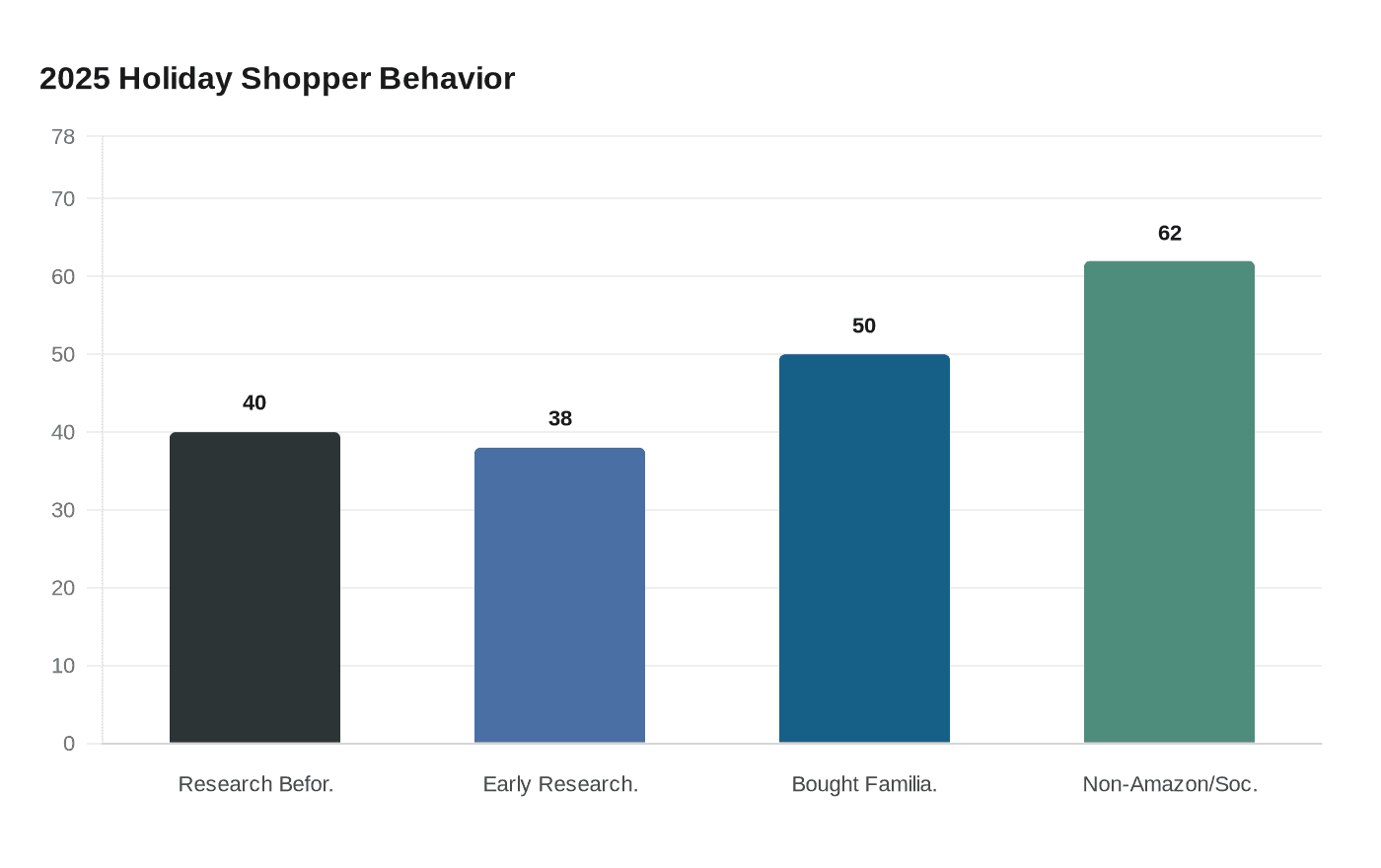 2025 Holiday Shopper Behavior