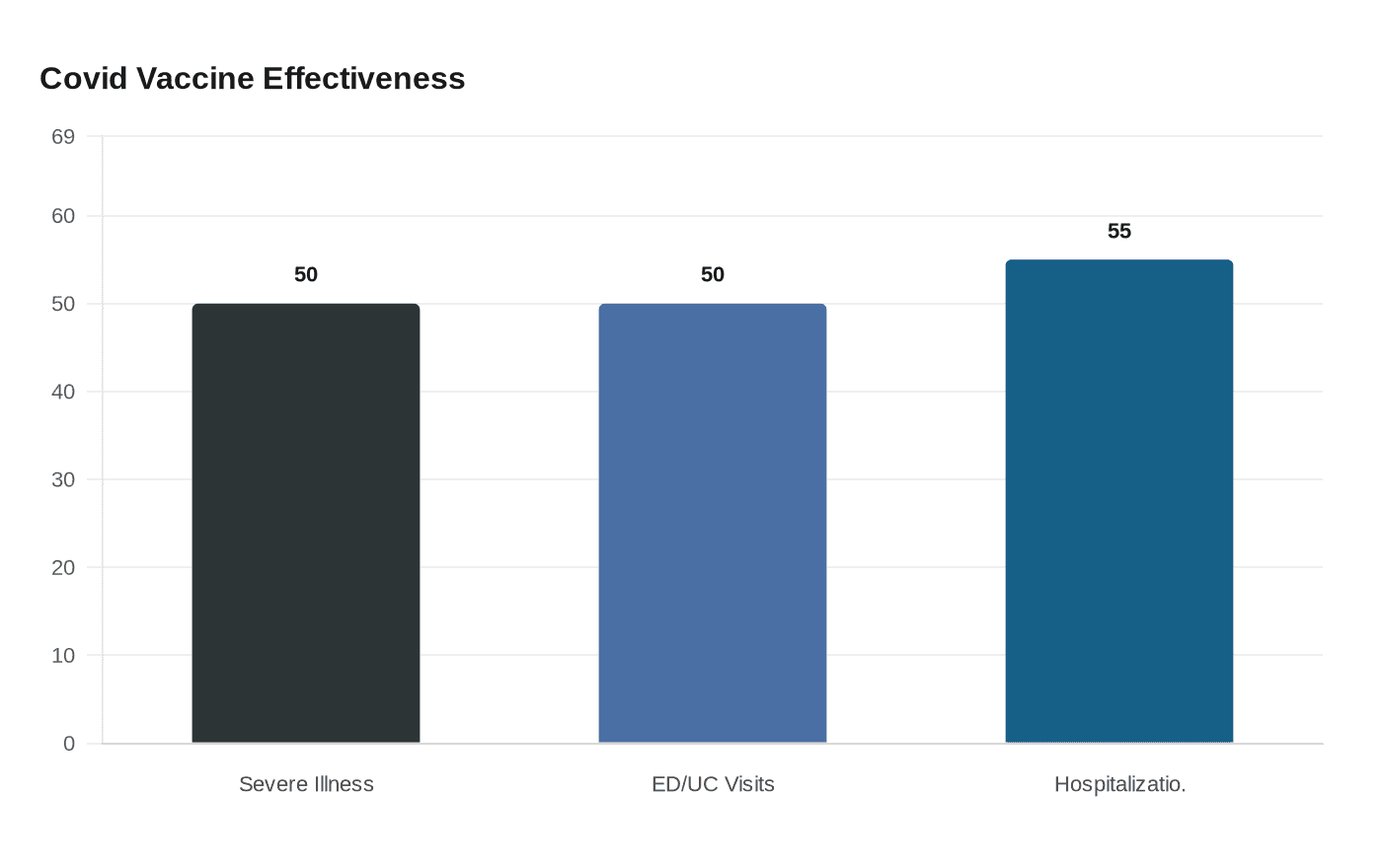 Covid Vaccine Effectiveness