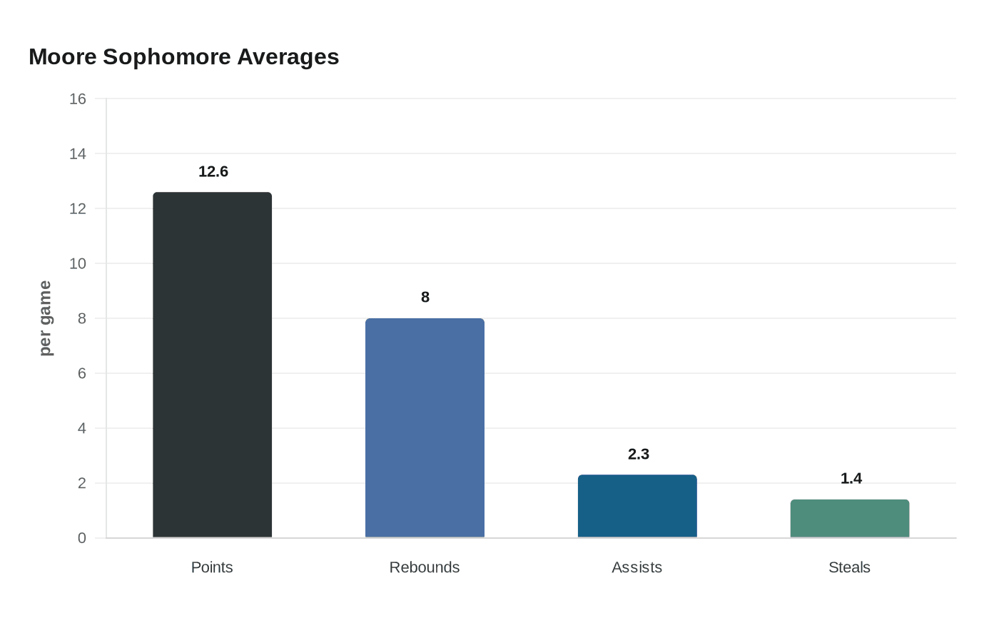 IndyStar spotlights Central Indiana boys basketball sophomores to watch in 2028 class