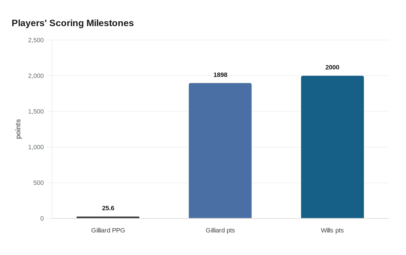 Gilliard, Lampley head IndyStar's Central Indiana girls super team