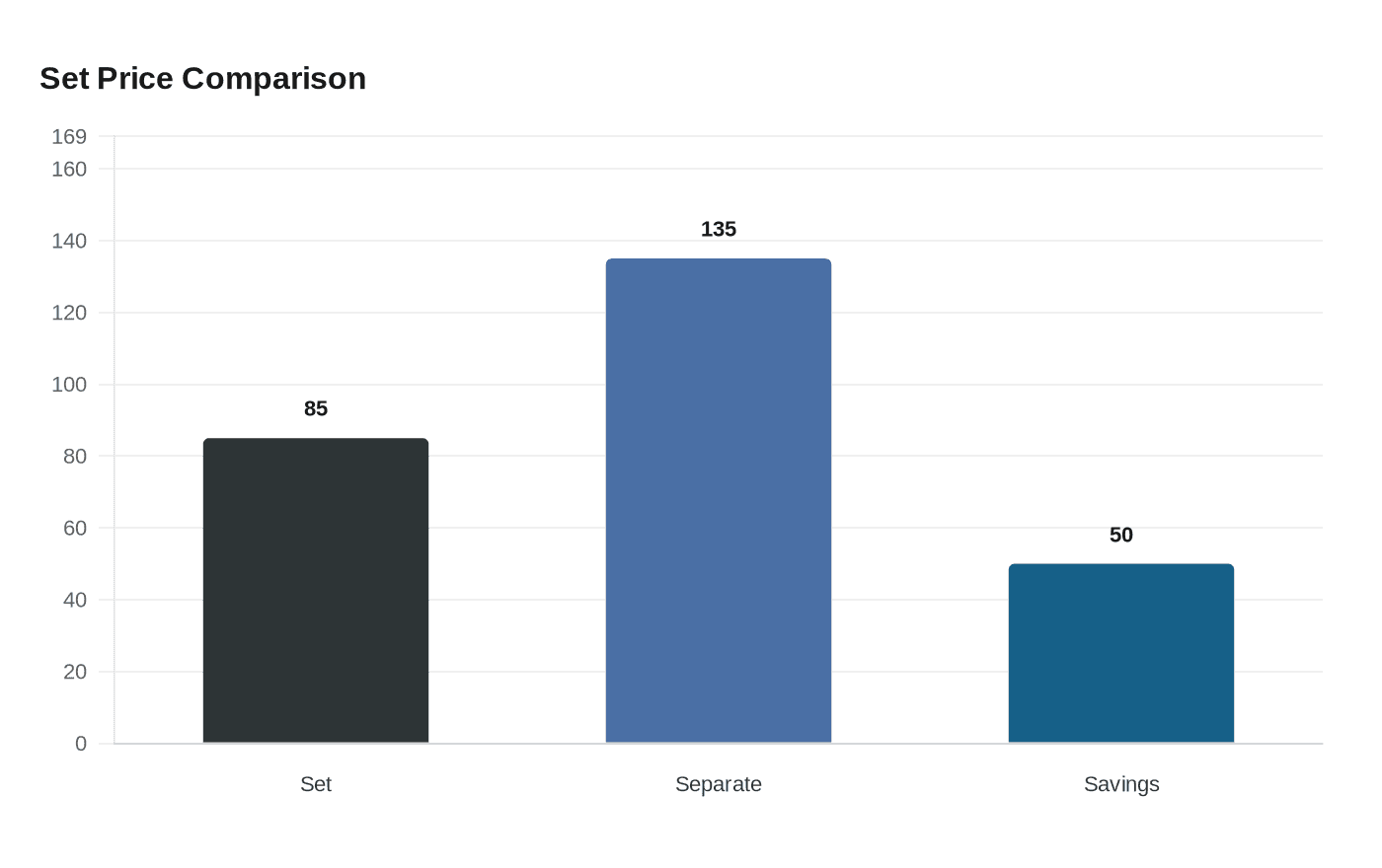Set Price Comparison