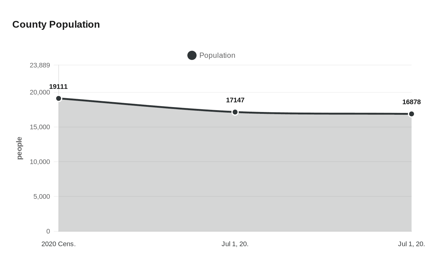 McDowell County tourism leaders push recruitment, promotion amid population loss