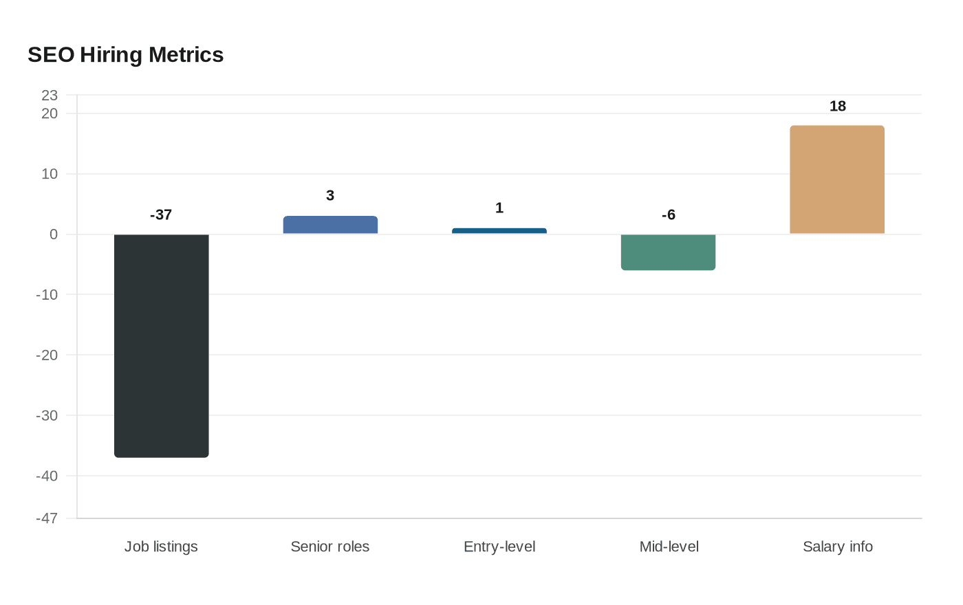 SEO Hiring Metrics