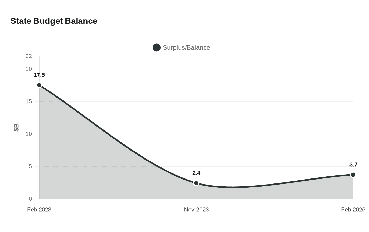 Zeleznikar: State spending choices could raise local tax burdens