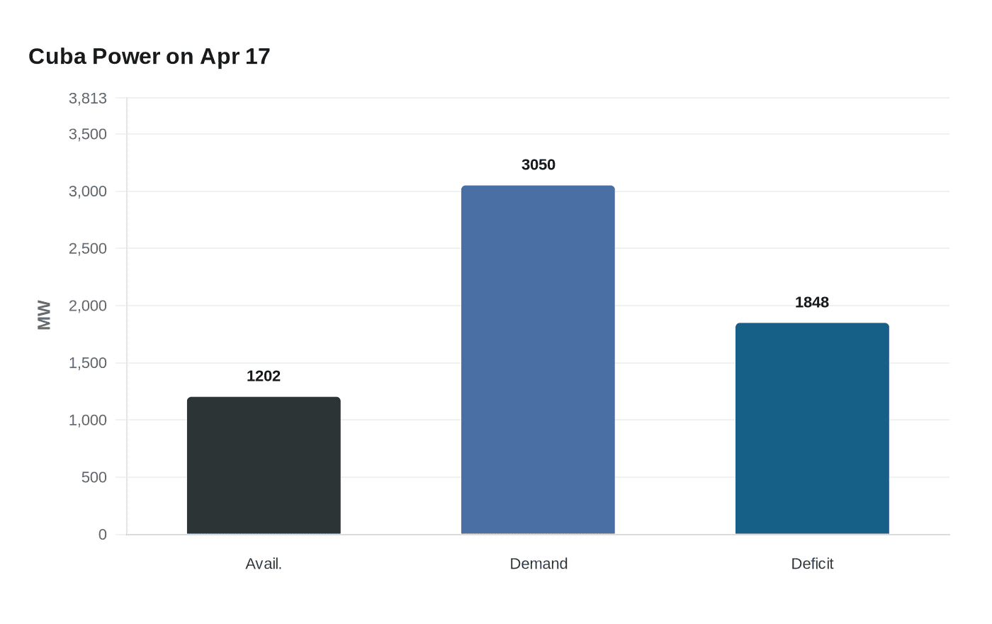 Cuba Power on Apr 17