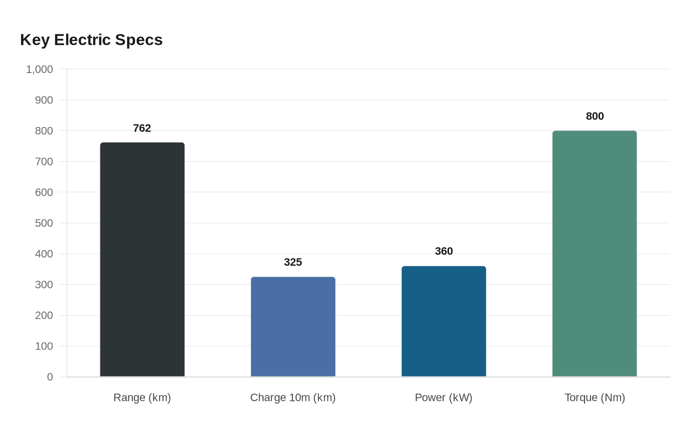 Key Electric Specs