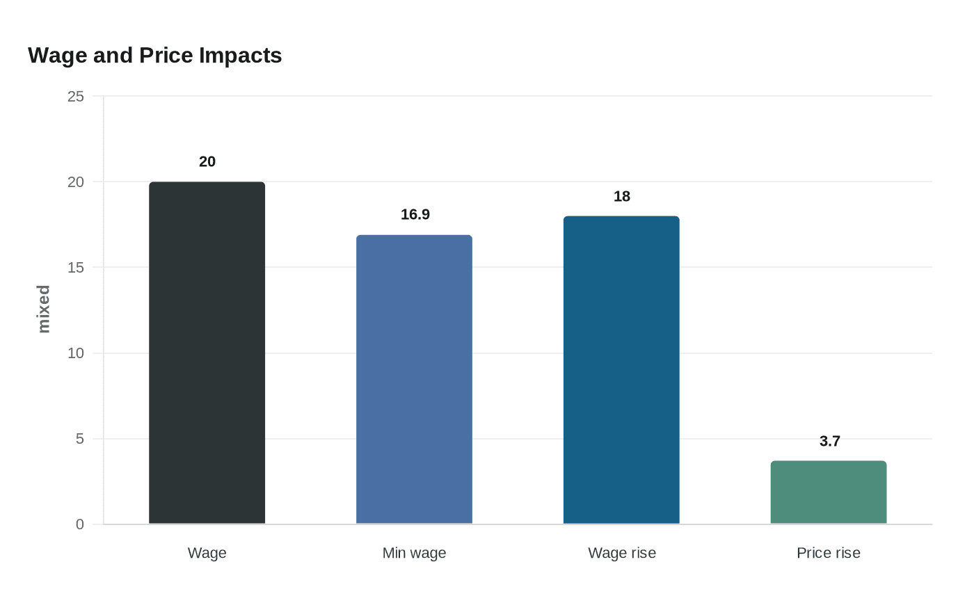 California fast-food wage hike squeezes Taco Bell operators, debate continues