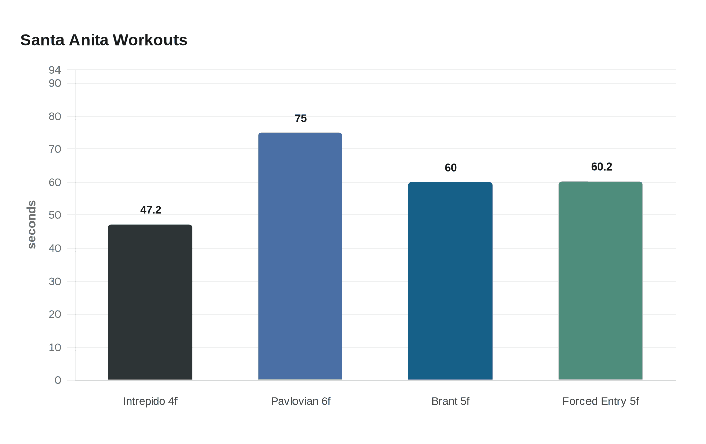 Santa Anita Workouts