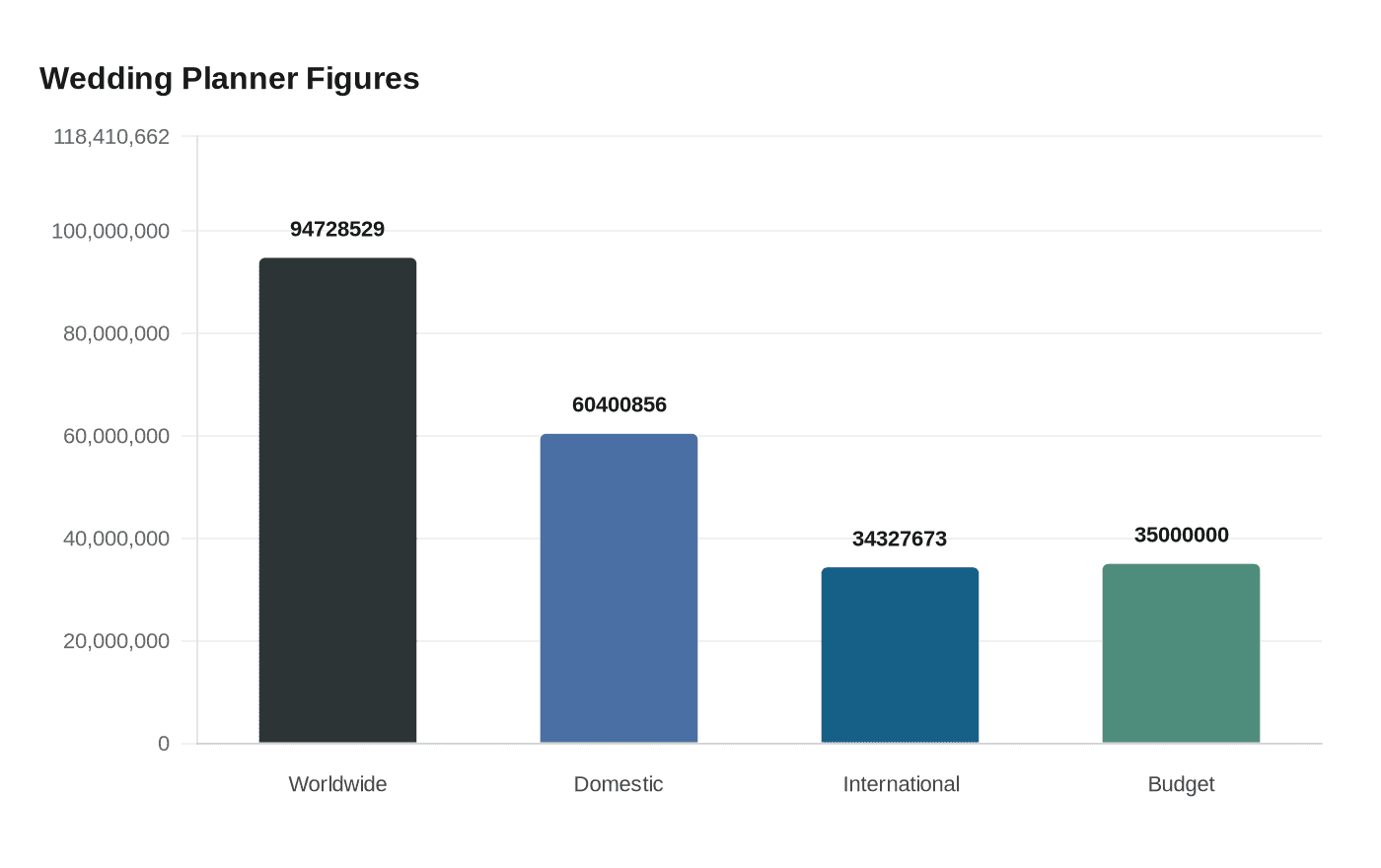 Wedding Planner Figures