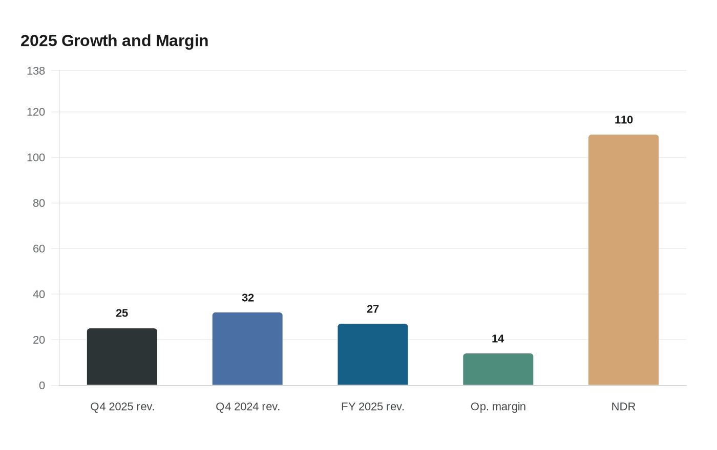 Analysts See Monday.com Trading Below Cash Value Amid SaaS Selloff