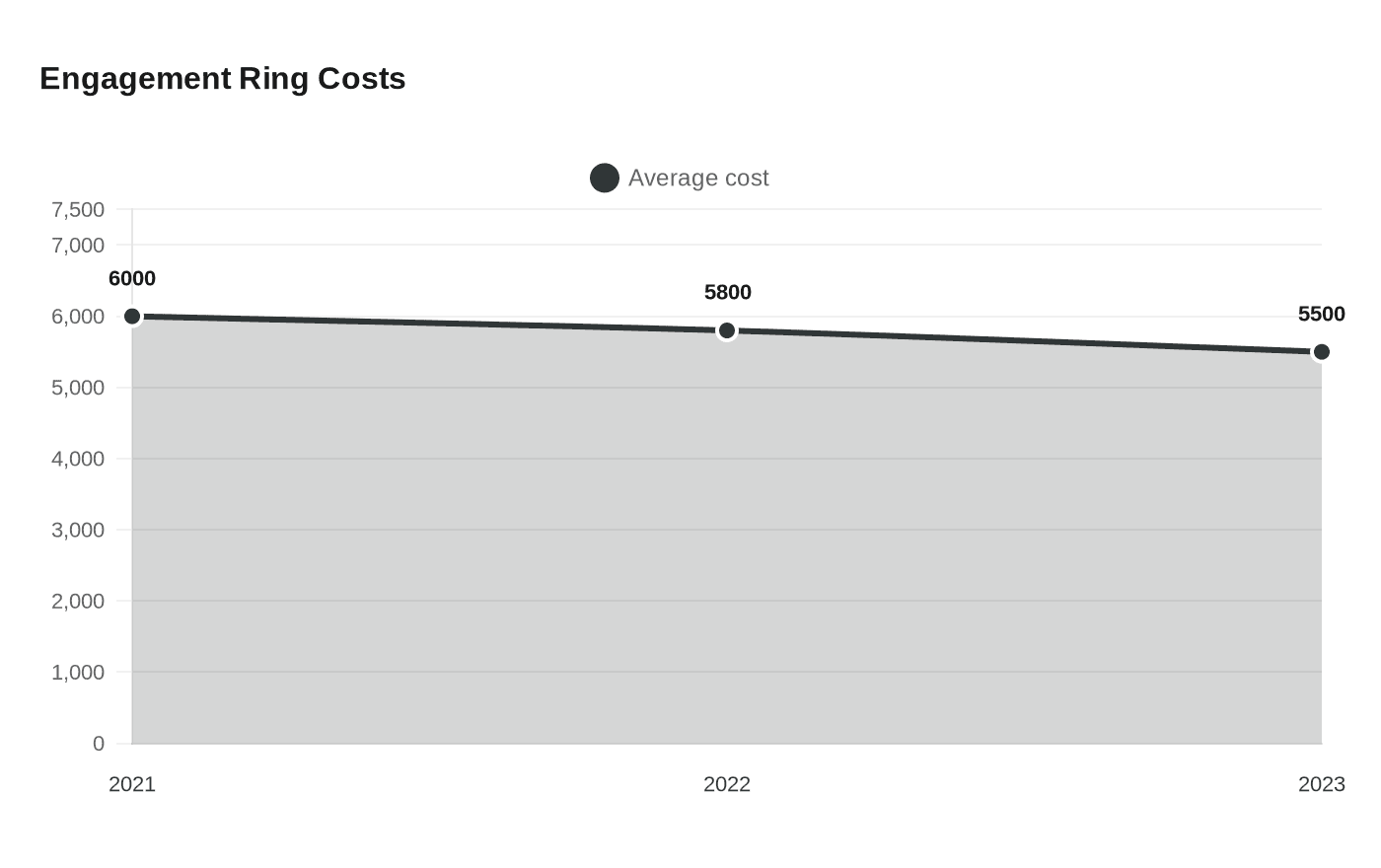 Engagement Ring Costs