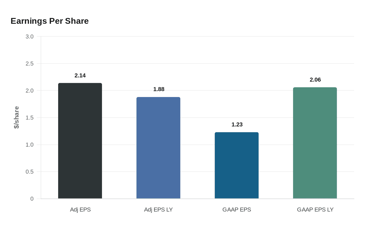 3M Beats Profit Forecast as Cost Cuts Offset Tariff Pressure