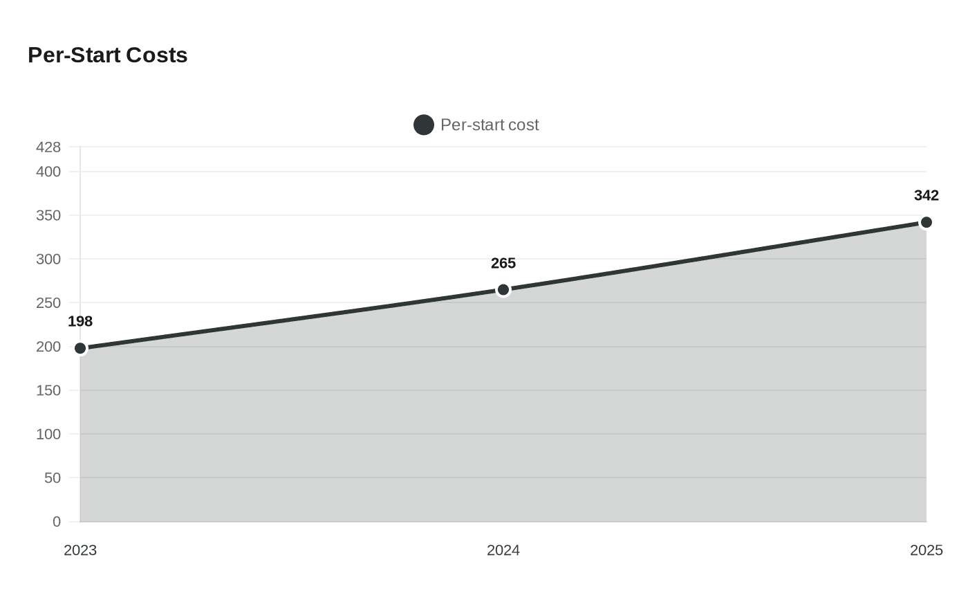 HISA unveils 2026 budget, shifts funding formula to starts only