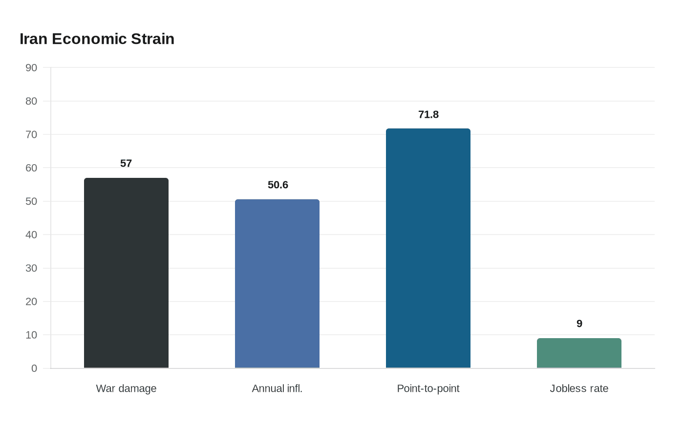 Iran Economic Strain