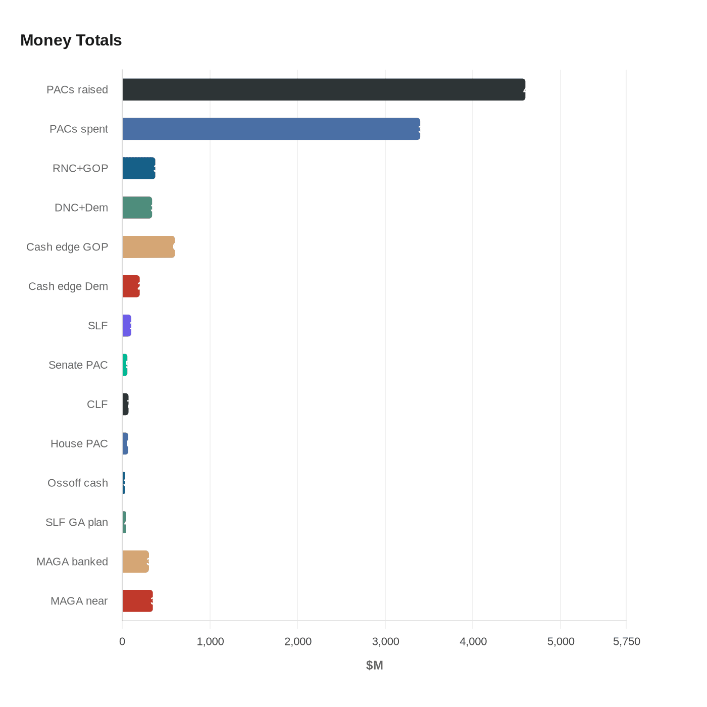 Money Totals