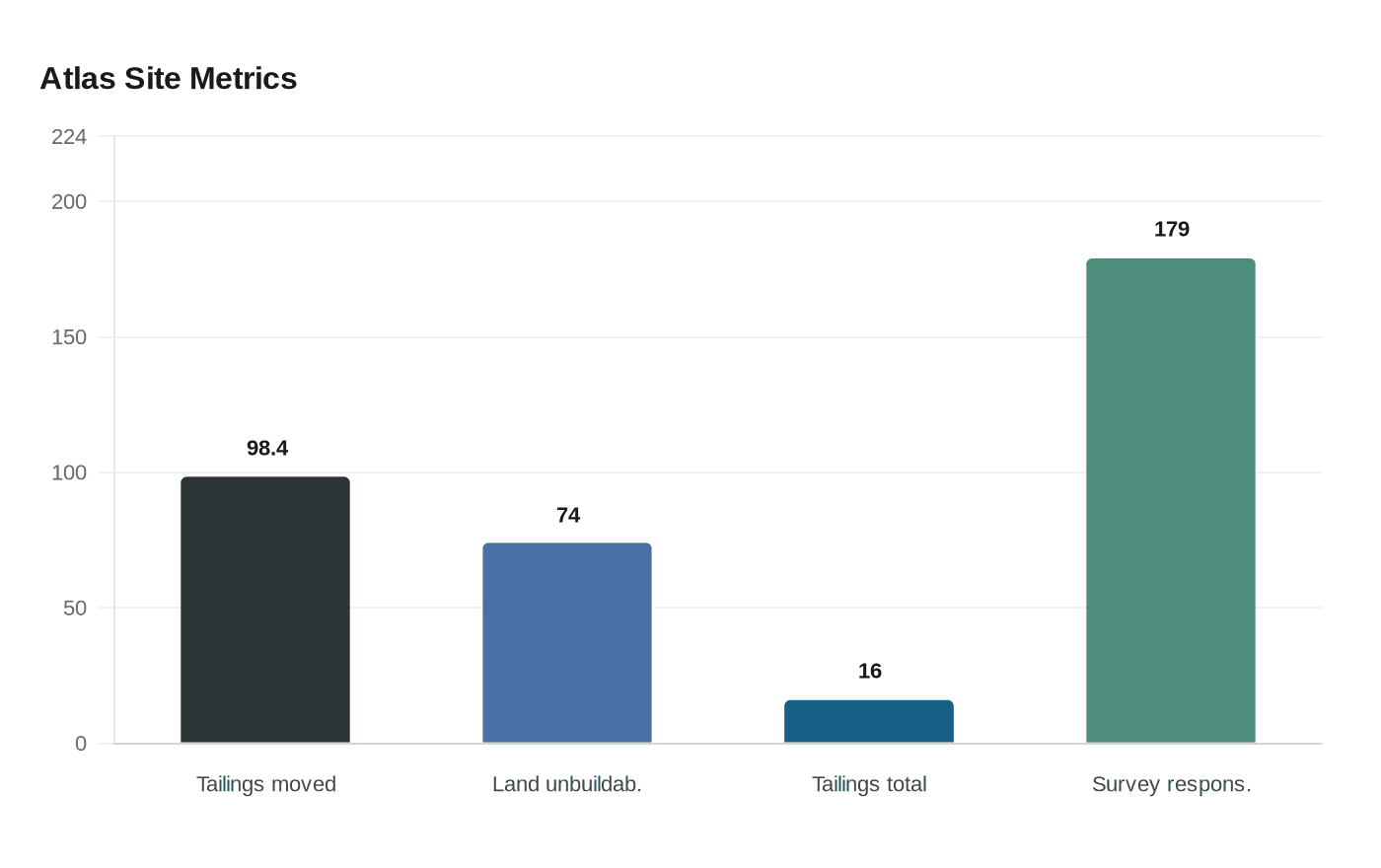 Atlas Site Metrics