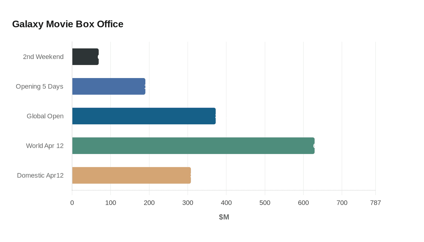 Miyamoto Calls Backlash Against Super Mario Galaxy Movie Baffling