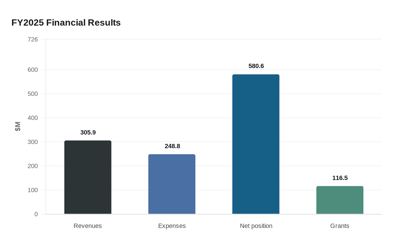 FY2025 Financial Results