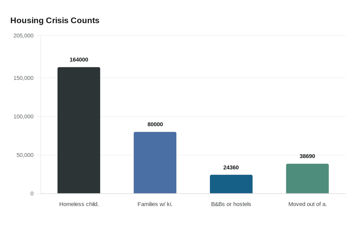 Housing Crisis Counts