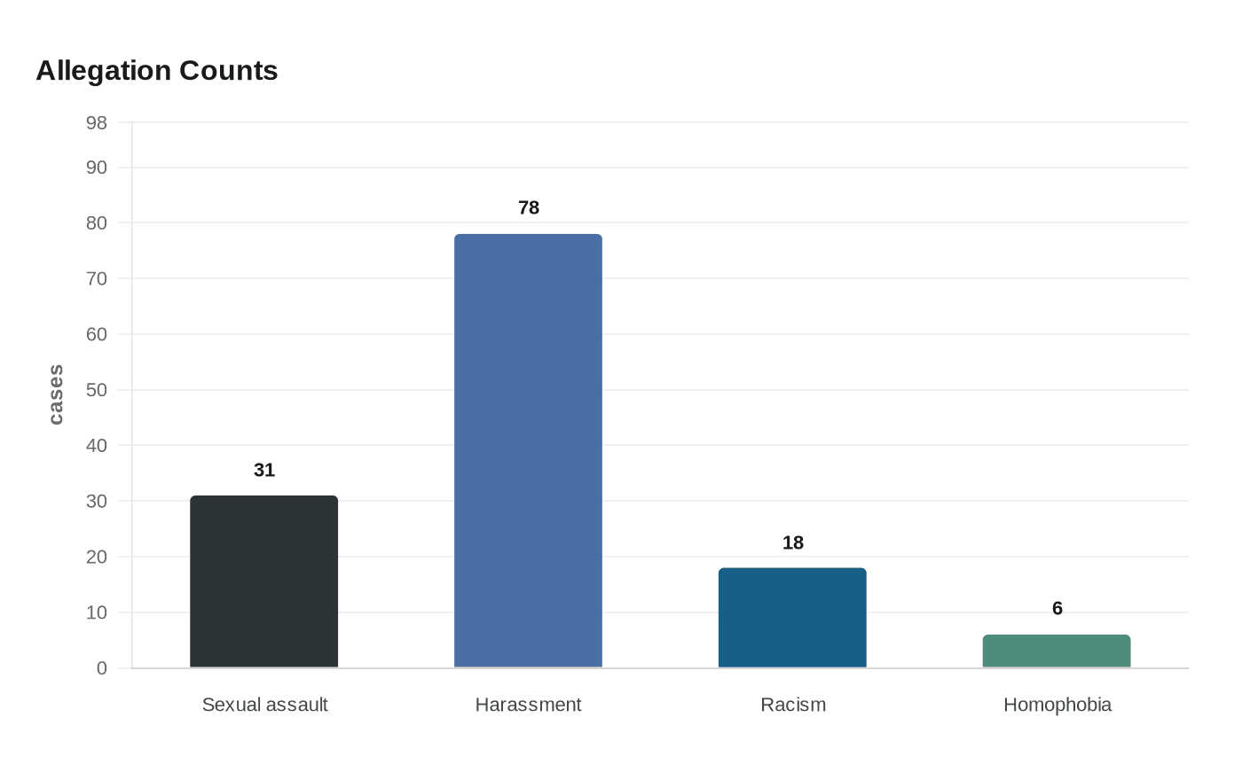 McDonald's UK chief faces questions over harassment, racism allegations