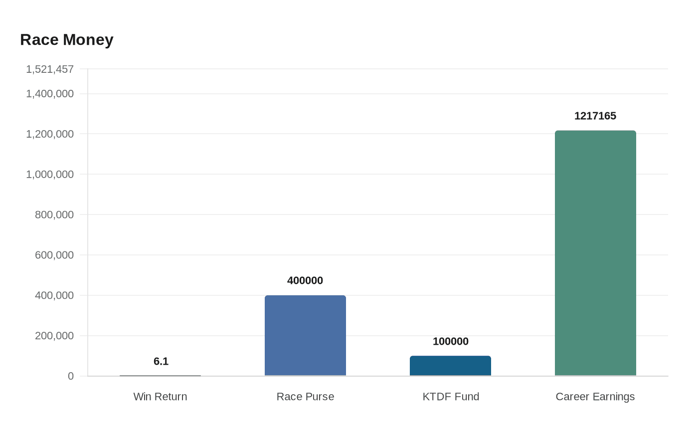 Alpine Princess outduels Eunomia in Keeneland Doubledogdare Stakes upset
