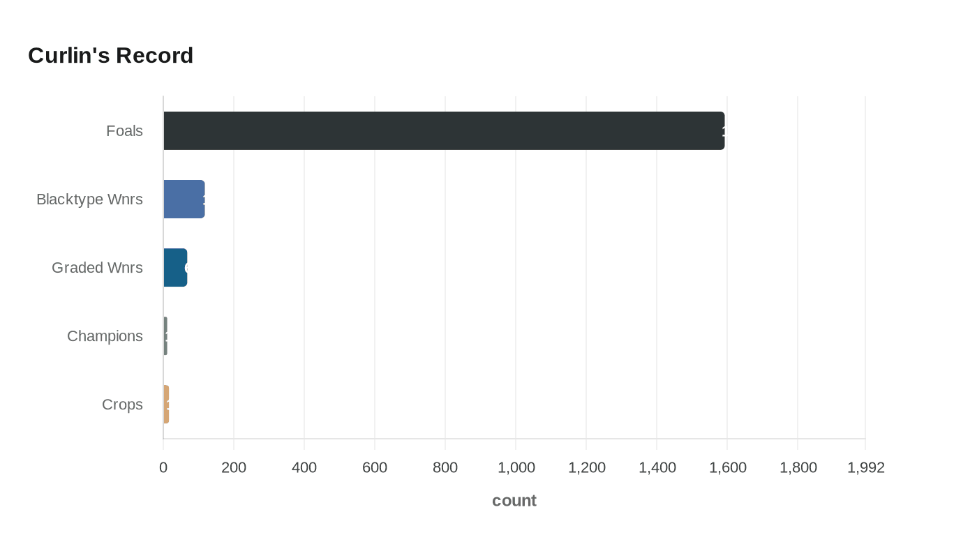 Curlin to stop covering mares after fertility issue discovered