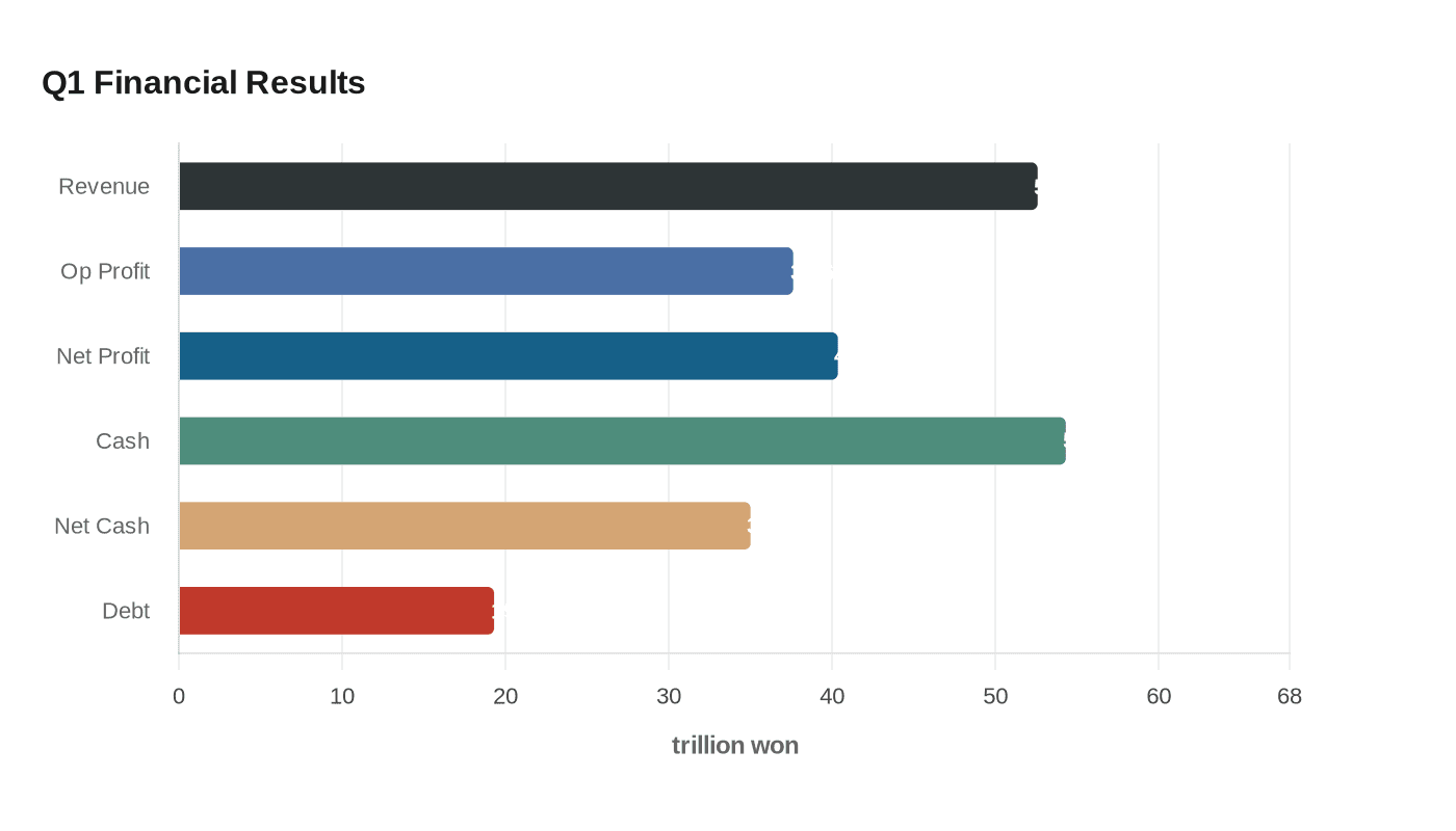 Q1 Financial Results