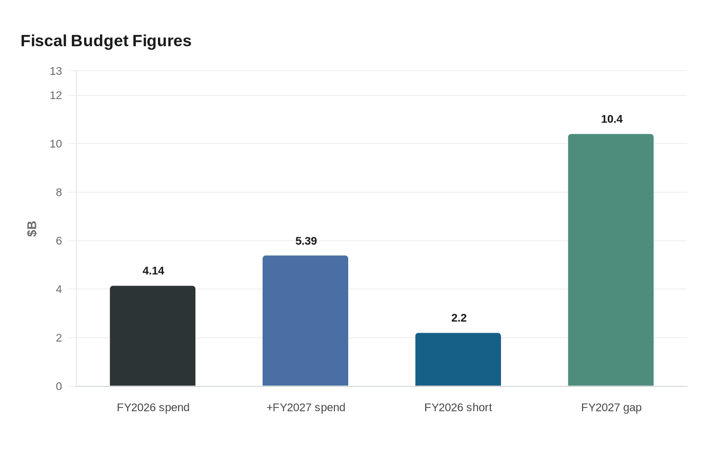 Mamdani weighs delaying pension payments amid New York City budget crisis