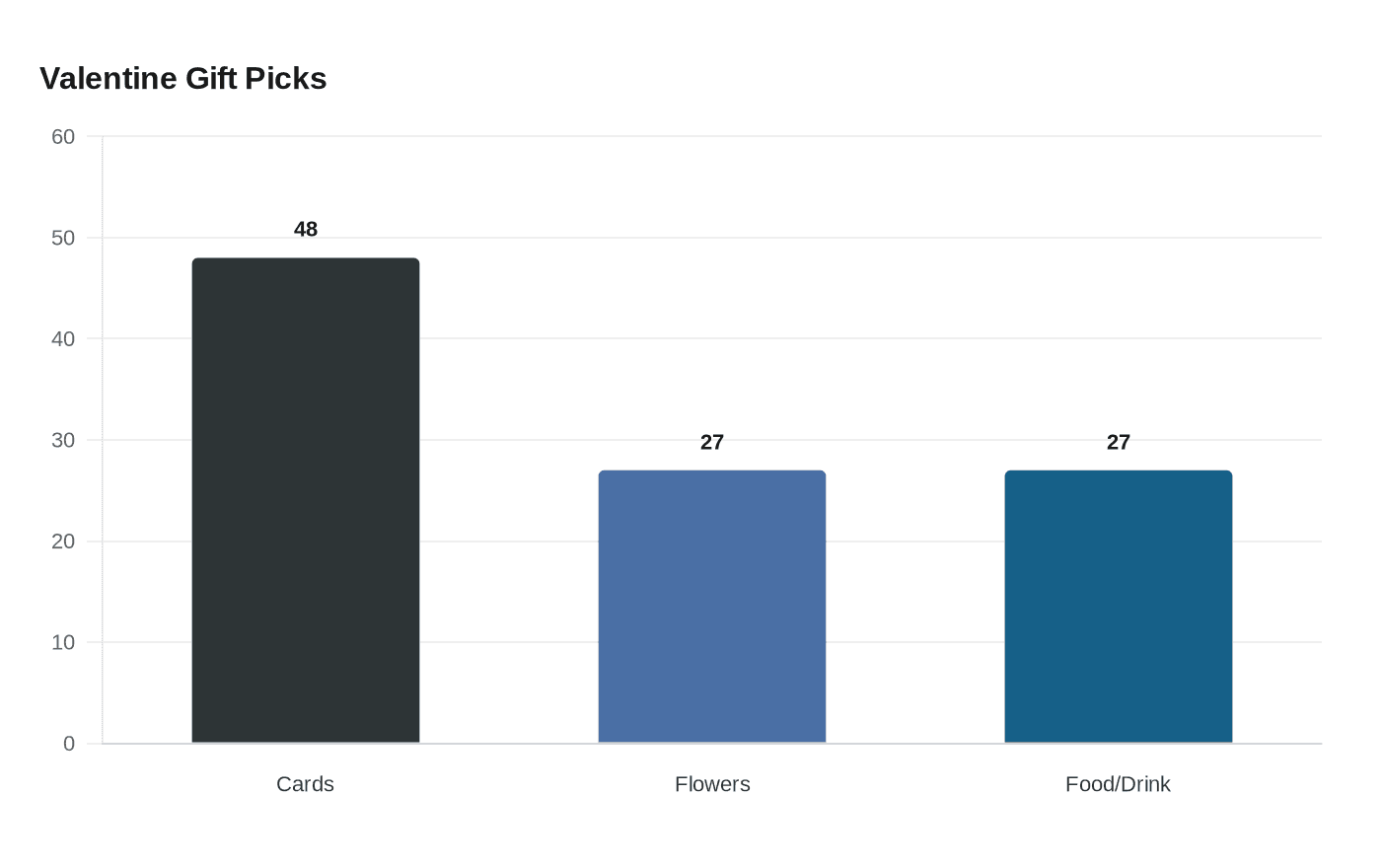 Valentine Gift Picks