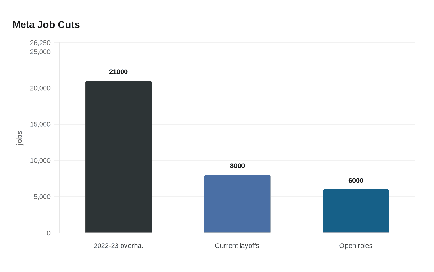 Meta Job Cuts