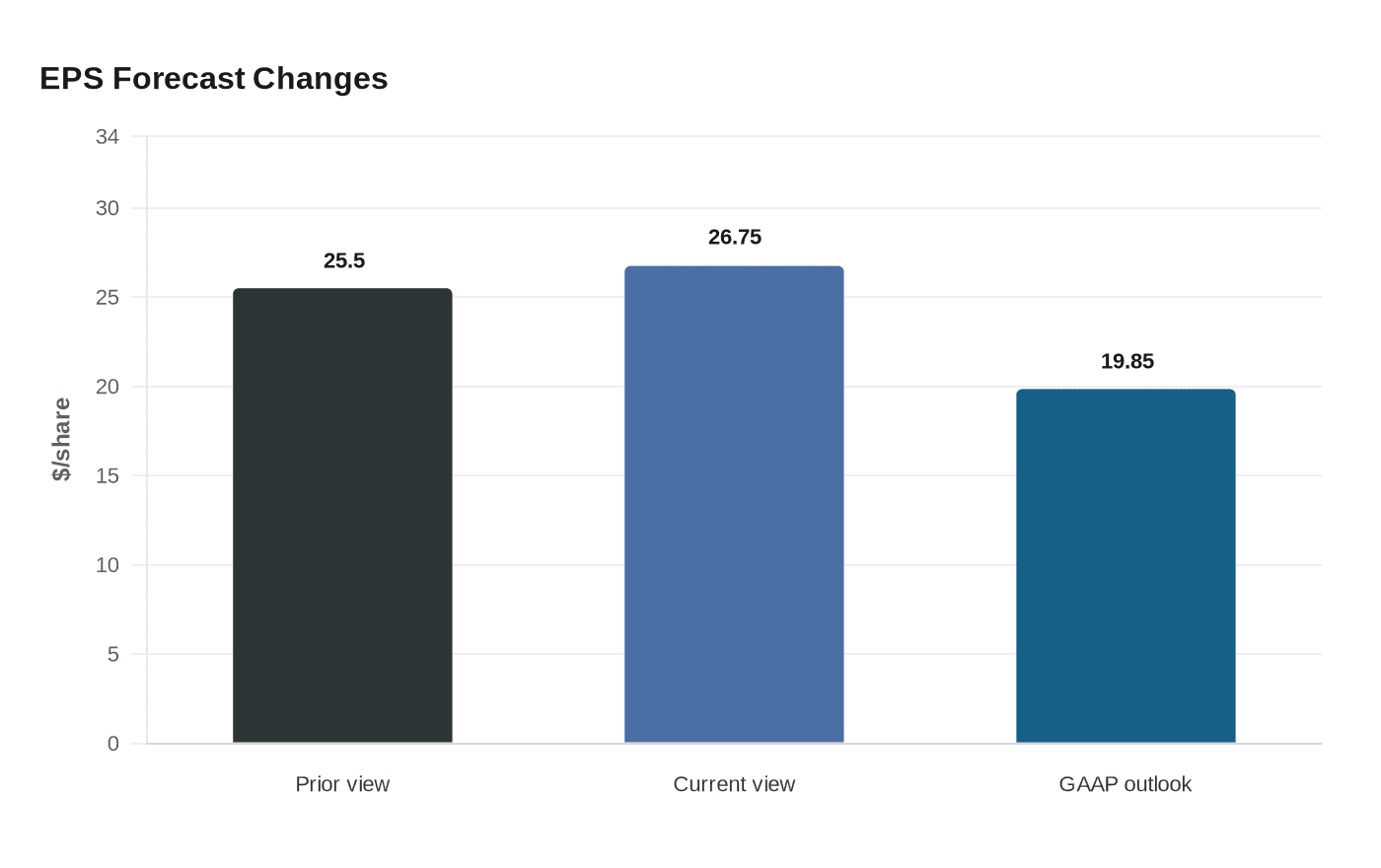 Elevance Health lifts profit forecast as medical costs stabilize