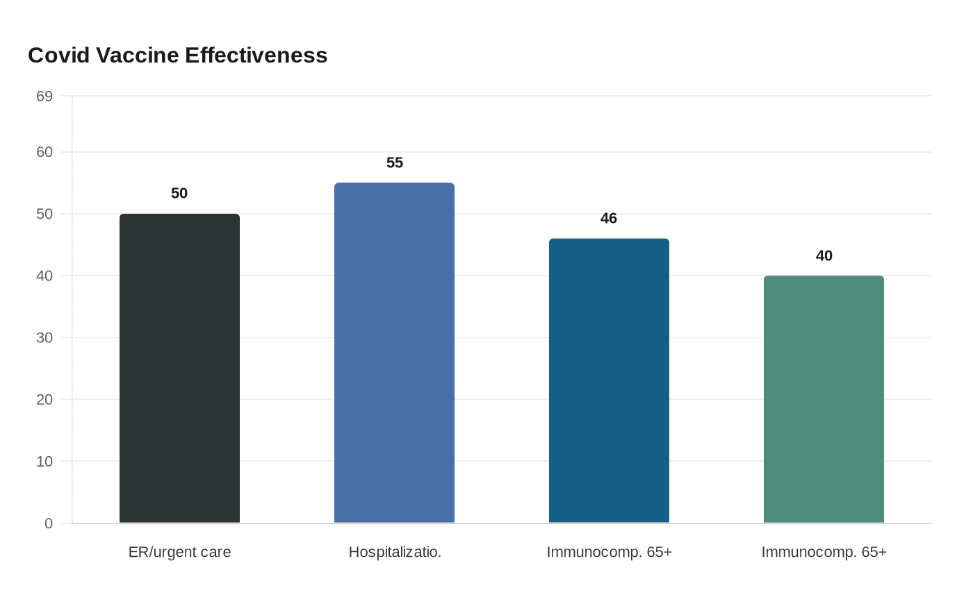 Covid Vaccine Effectiveness
