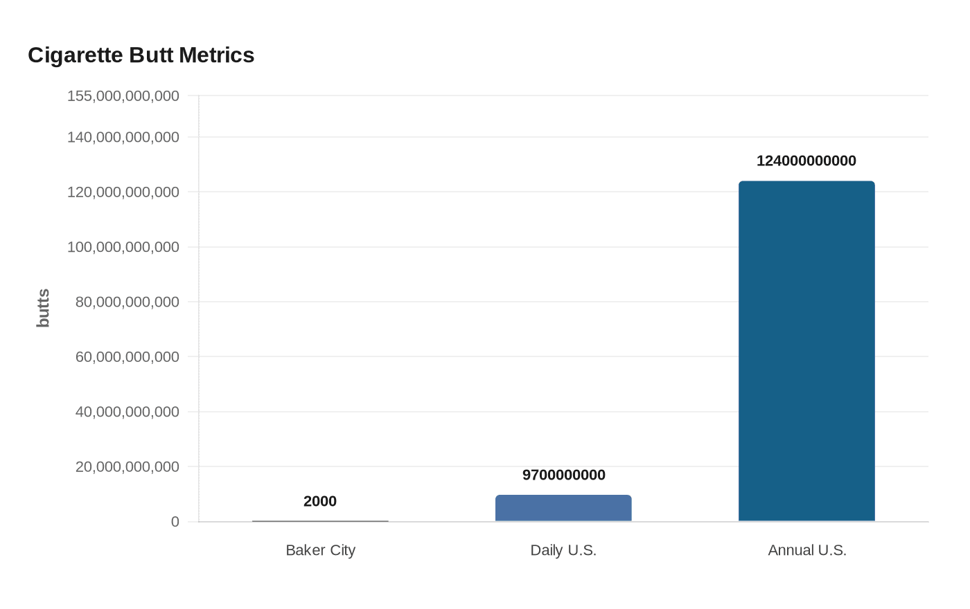 Cigarette Butt Metrics